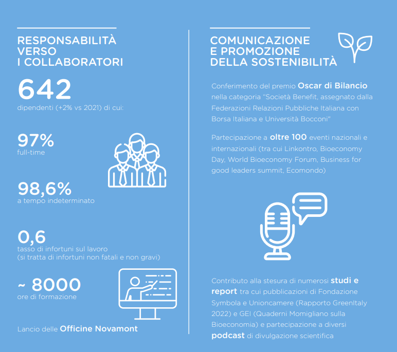 Società Benefit E B Corp